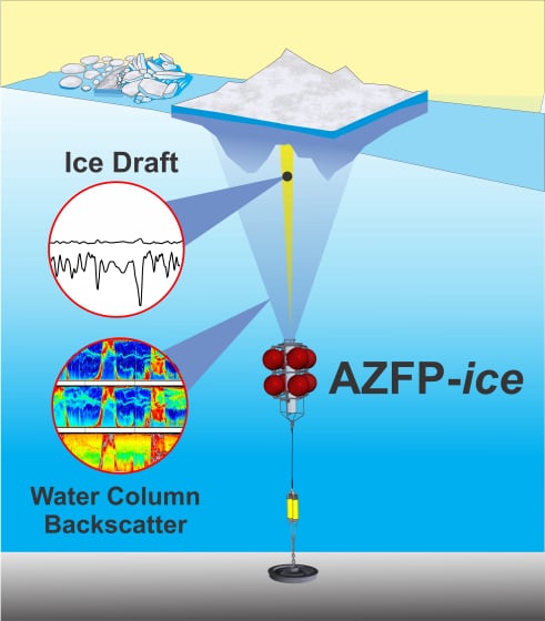 AZFP-ice