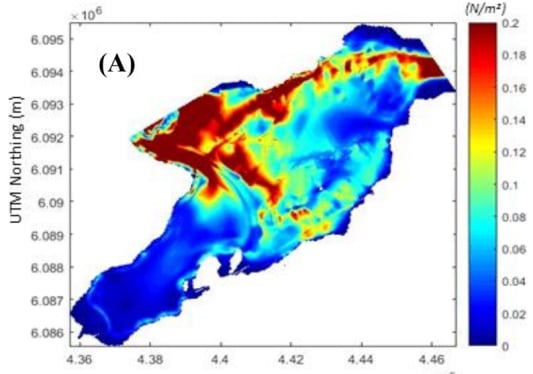 numerical modeling