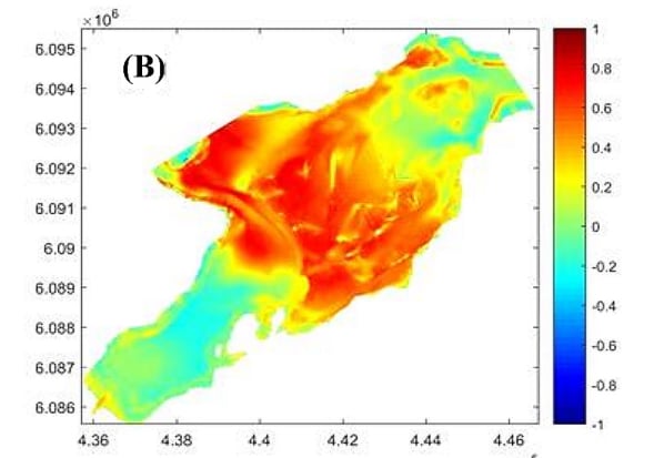 Numerical Modeling