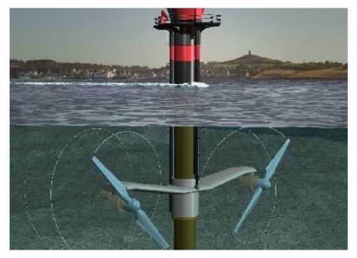 Tidal Power